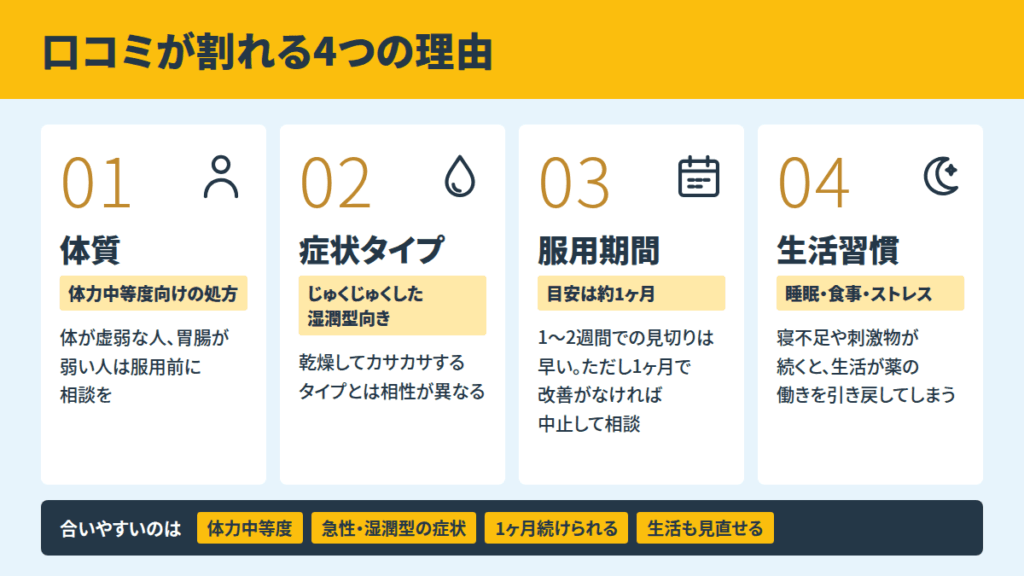 なぜ口コミが割れる? 黄色の箱との相性を見極める4つの理由