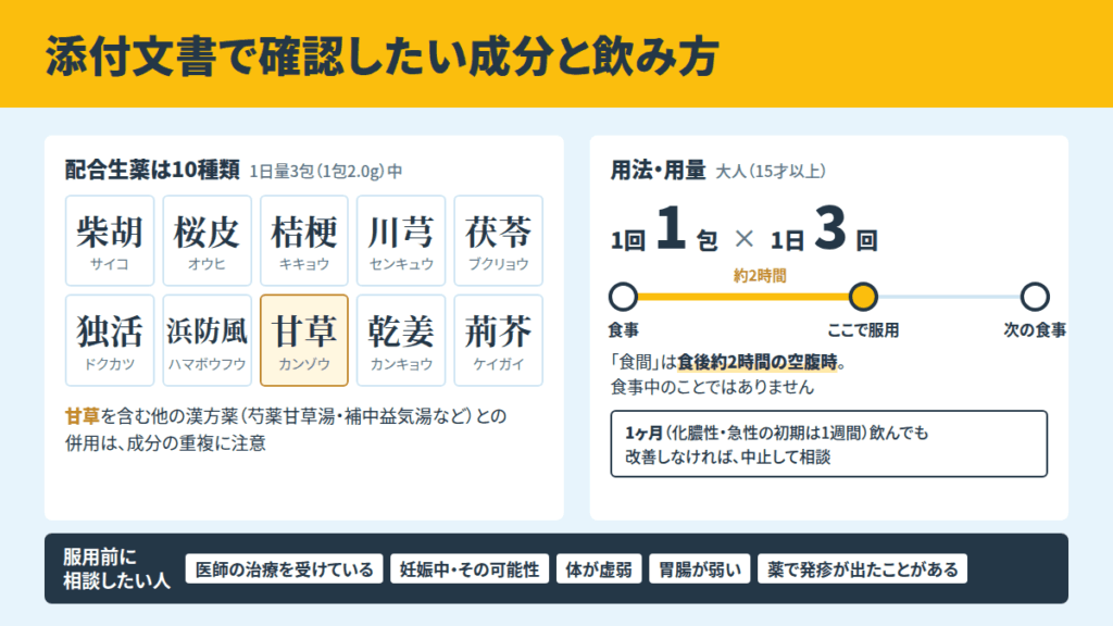 黄色の箱の成分・飲み方・注意点を添付文書から整理