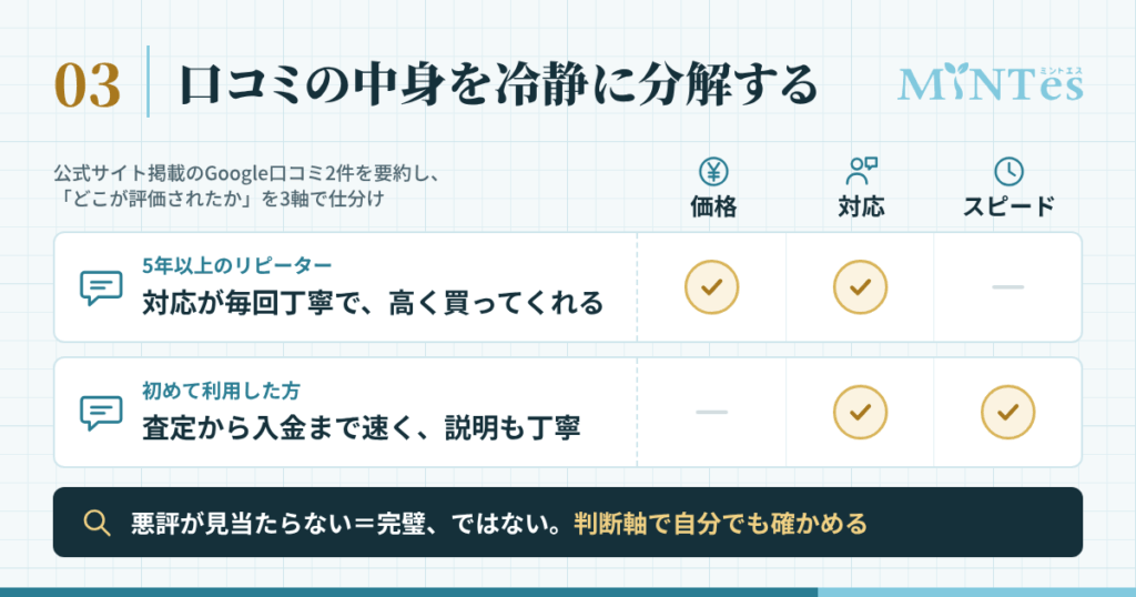 ミントエスの評判は本当に良いのか?口コミの中身を冷静に分解する