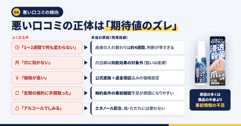 三ツ星クリアナチュラルの悪い口コミ｜効かない・後悔したという声の正体