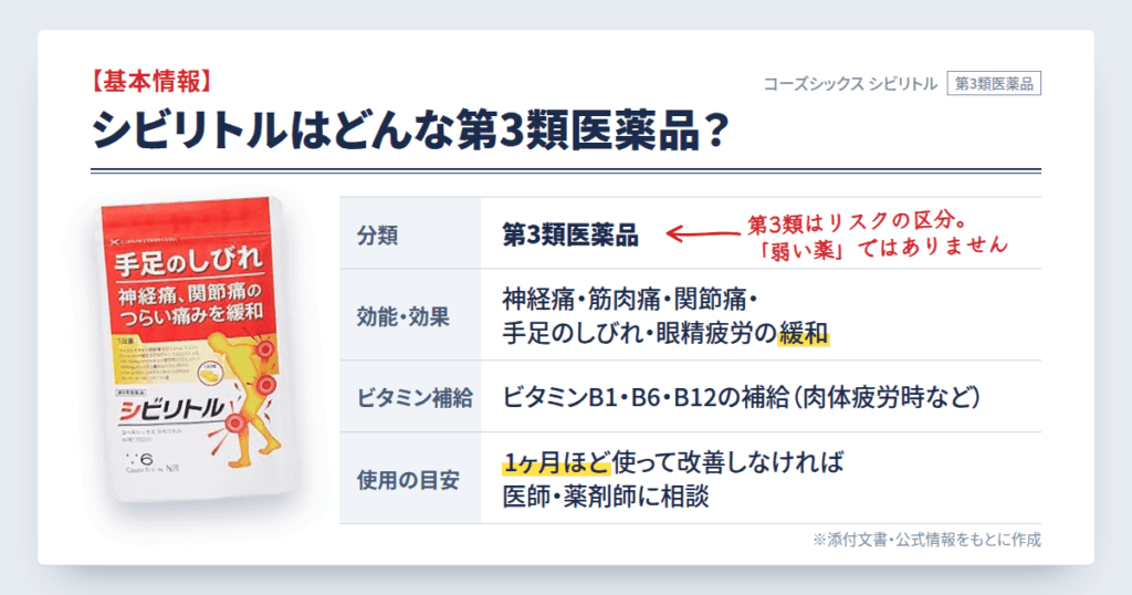 コーズシックス シビリトルとはどんな第3類医薬品か