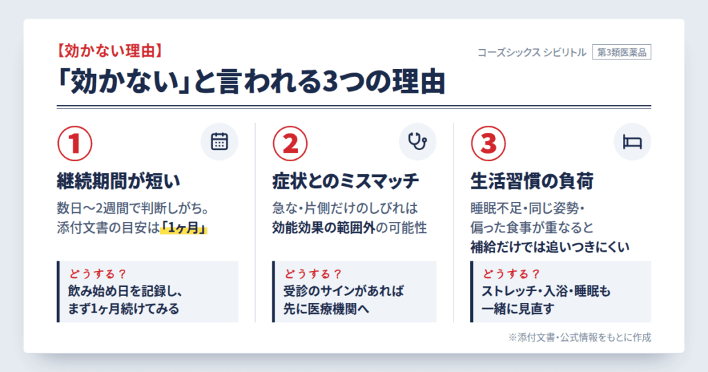 コーズシックス シビリトルが「効かない」と言われる3つの理由