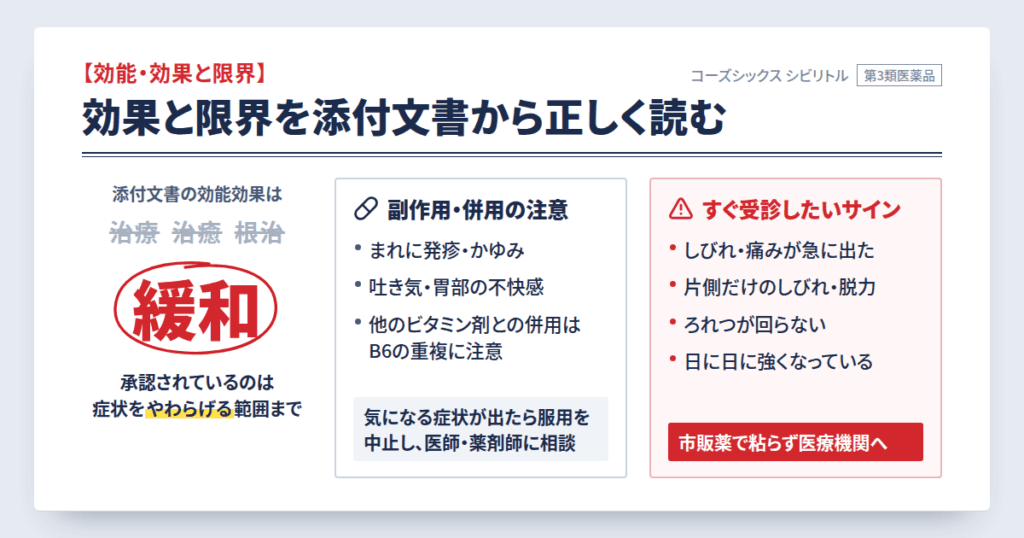 コーズシックス シビリトルの効果と限界を添付文書から正しく読む