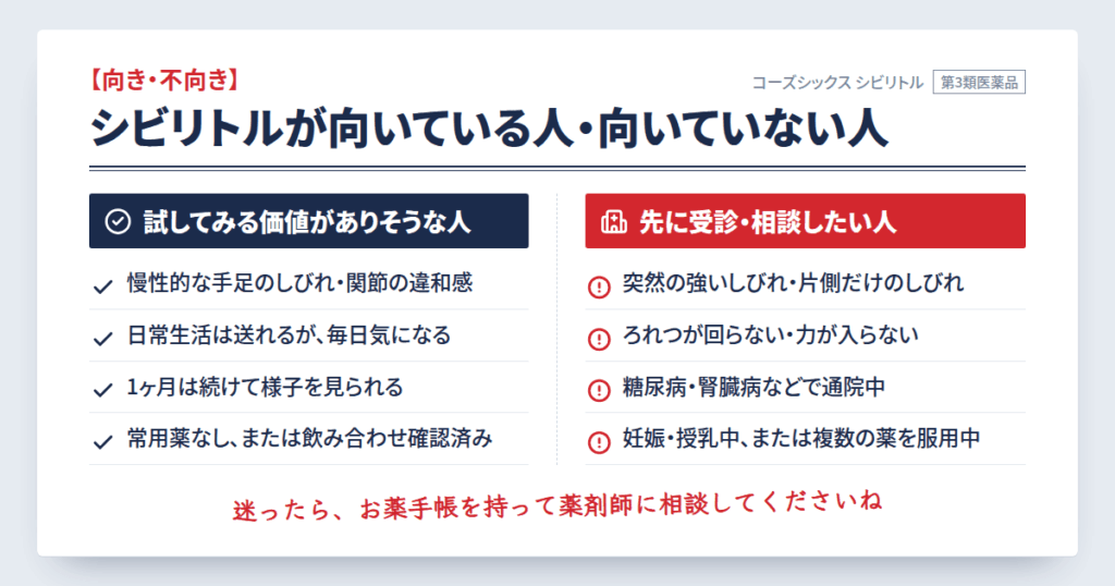 コーズシックス シビリトルが向いている人・向いていない人