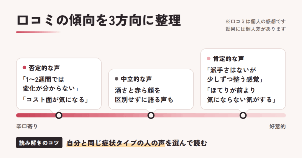 シュサノン内服錠の口コミ・評判の全体傾向を整理してみました