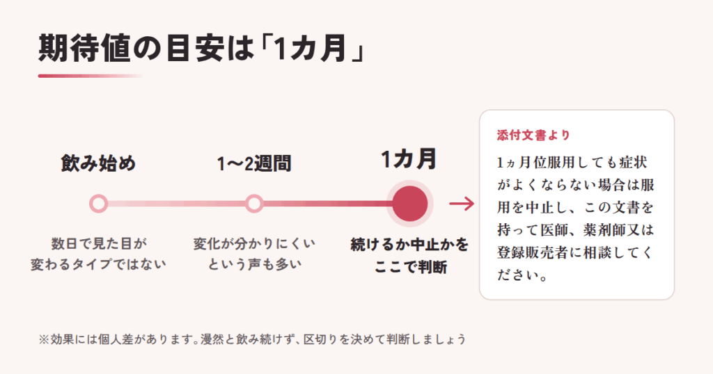 シュサノン内服錠の効果はどう感じる人が多い？【期待値の調整】