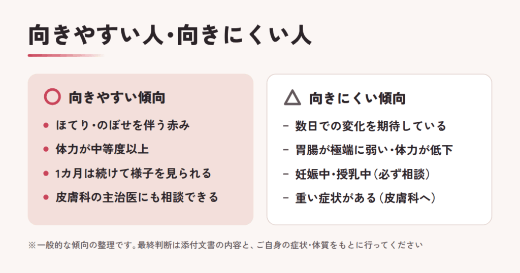 シュサノン内服錠が「向く人」「向かない人」を整理してみました