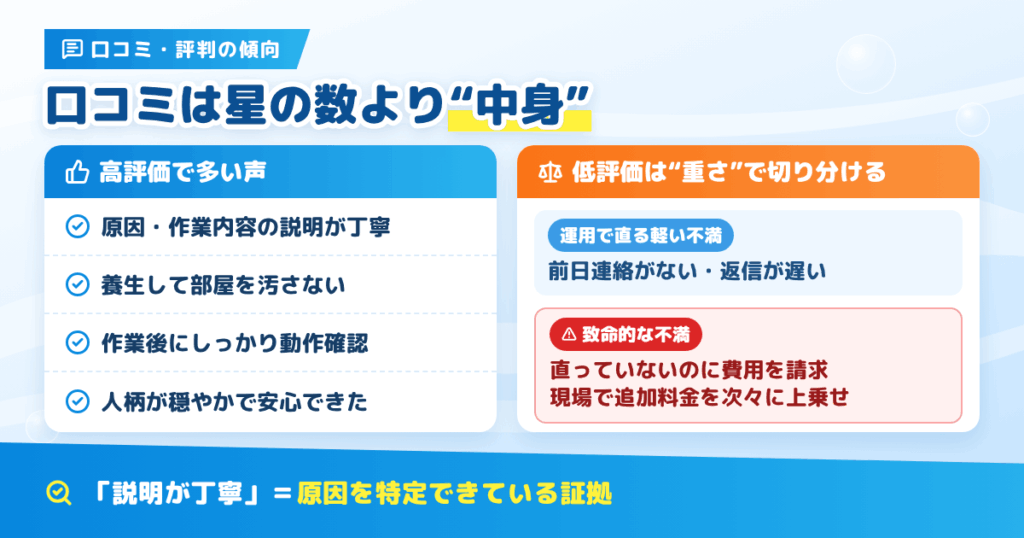 エアホームのエアコン修理の口コミ・評判の傾向を読み解く