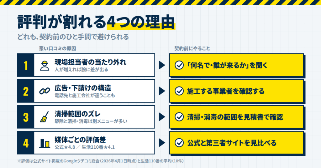 その悪い口コミ、どう読む？評判が割れる本当の理由