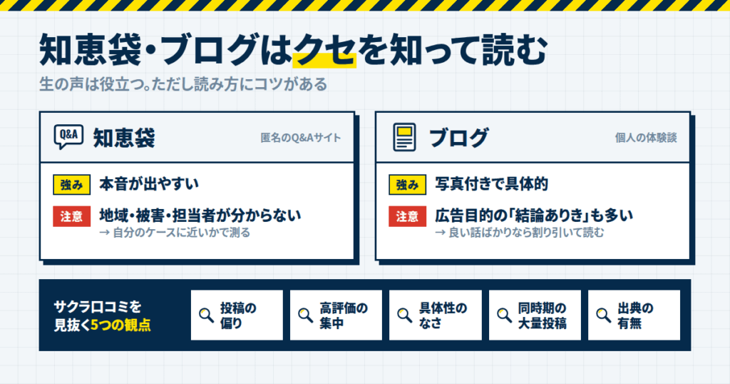知恵袋・ブログで口コミを探すときの注意点