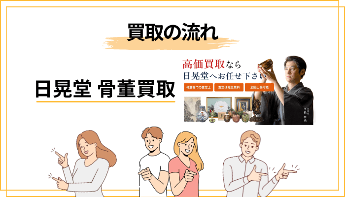日晃堂の査定・買取の流れと、当日までに準備すること