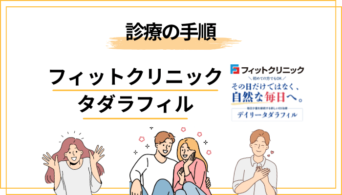 申し込みから受け取りまでの流れ｜オンライン診療の手順
