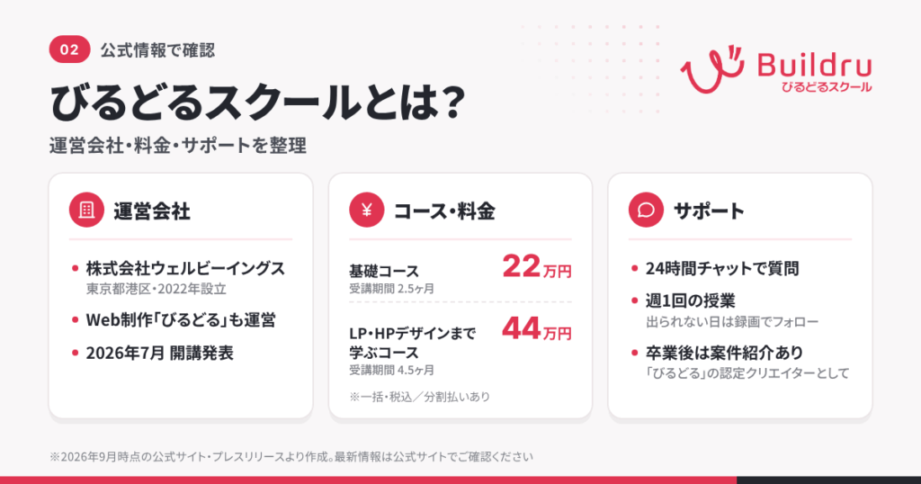 びるどるスクールとは?運営会社・料金・サポート内容を公式情報で確認
