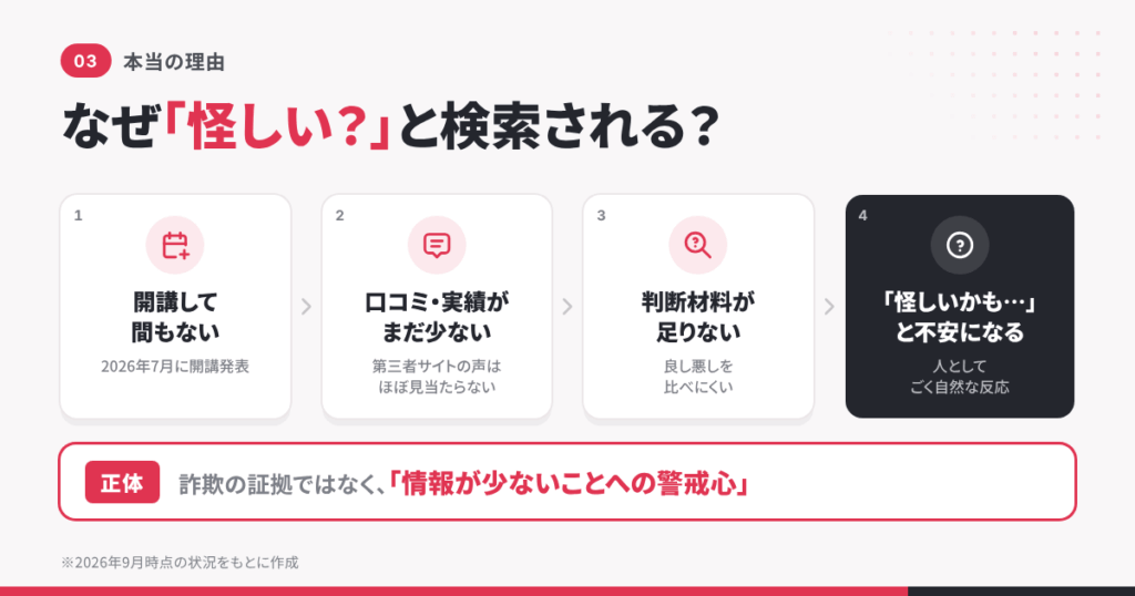 「びるどるスクールは怪しい?」と検索される本当の理由