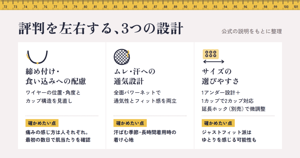 評判を左右する「設計の特徴」を正直にチェック