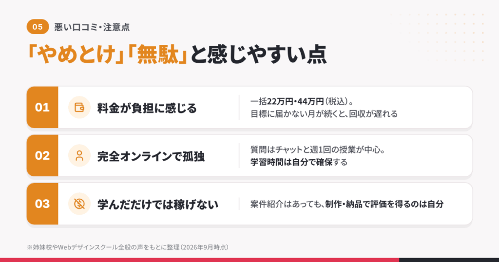 びるどるスクールの悪い口コミは?「やめとけ」「無駄」と感じやすい注意点