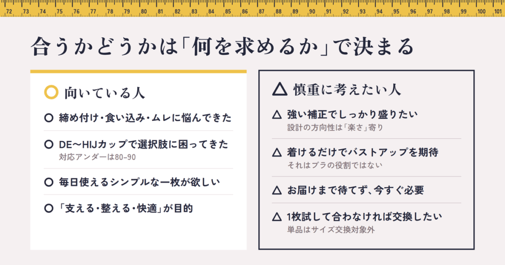 こんな人に向く／慎重に考えたい人