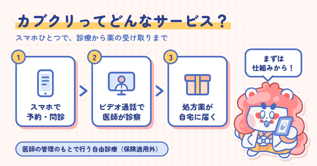 カブクリのメディカルダイエットって何？まず全体像をやさしく整理
