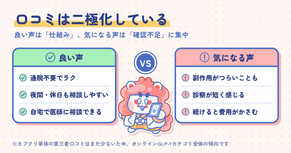 カブクリ メディカルダイエットの口コミ・評判の全体傾向【良い声・悪い声】