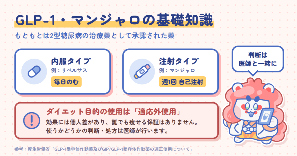 カブクリ メディカルダイエットの料金で後悔しないための見方