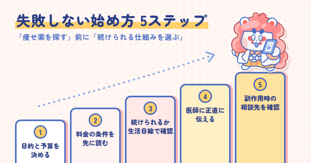 失敗しないメディカルダイエットの始め方【今日からの5ステップ】