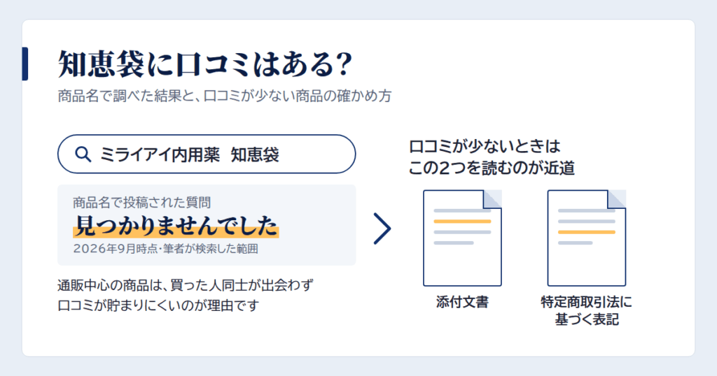 ミライアイ内用薬の口コミは知恵袋にある？調べて分かったこと