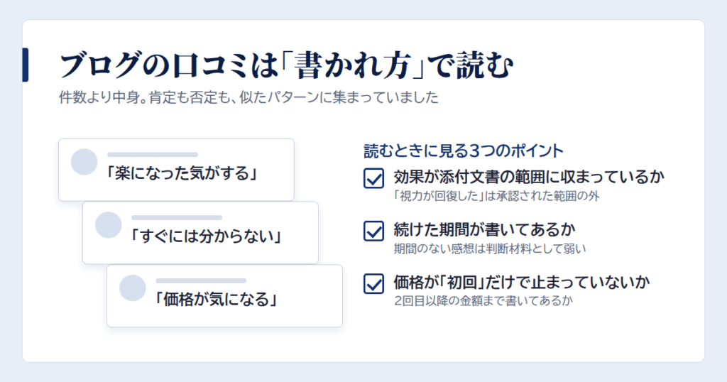 ブログの体験談に見るミライアイ内用薬の口コミ傾向