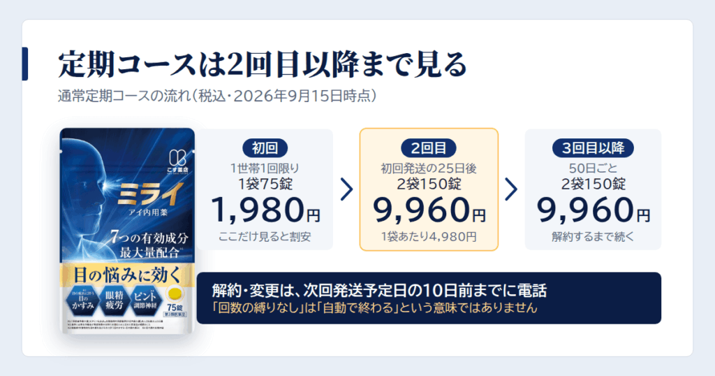 ミライアイ内用薬の値段と最安値は？定期コースの価格・解約条件