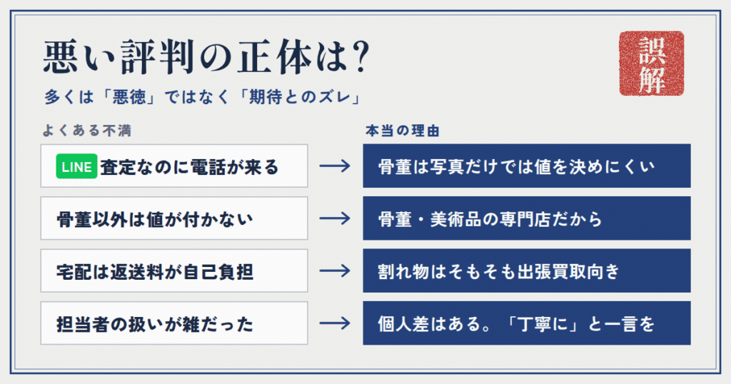 日晃堂 骨董買取の悪い評判・口コミと、その本当の理由