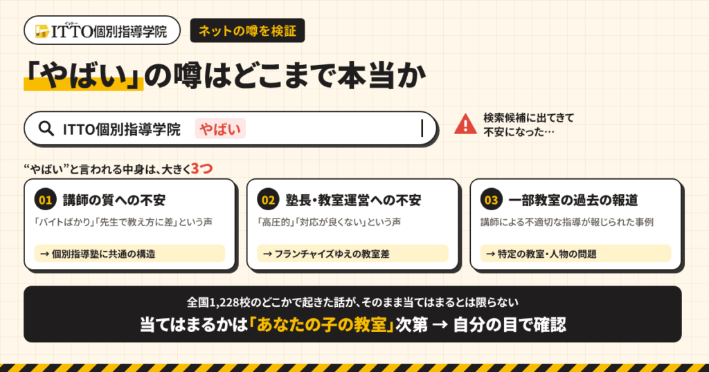 「ITTO個別指導学院はやばい」の噂はどこまで本当か