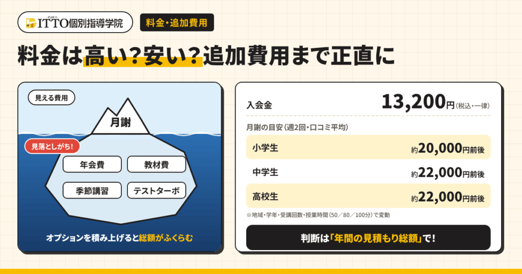ITTO個別指導学院の料金は高い?安い?追加費用まで正直に