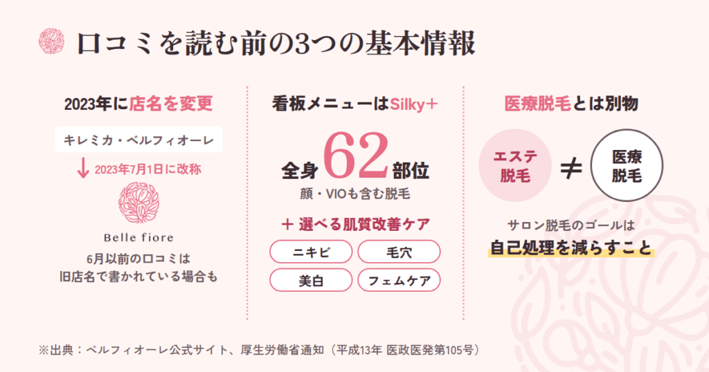 ベルフィオーレの口コミを読む前に|まず押さえたい3つの基本情報
