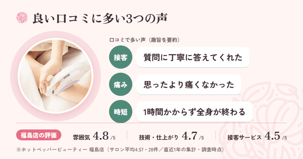 ベルフィオーレの良い口コミ|「接客」「痛みの少なさ」「時短」に声が集まる