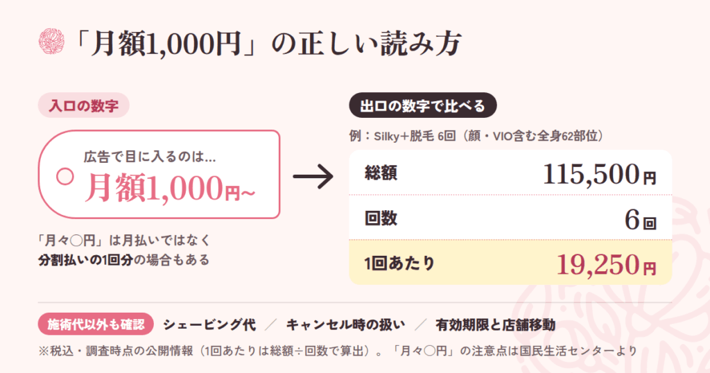 ベルフィオーレの料金プランと「月額1,000円」の正しい読み方