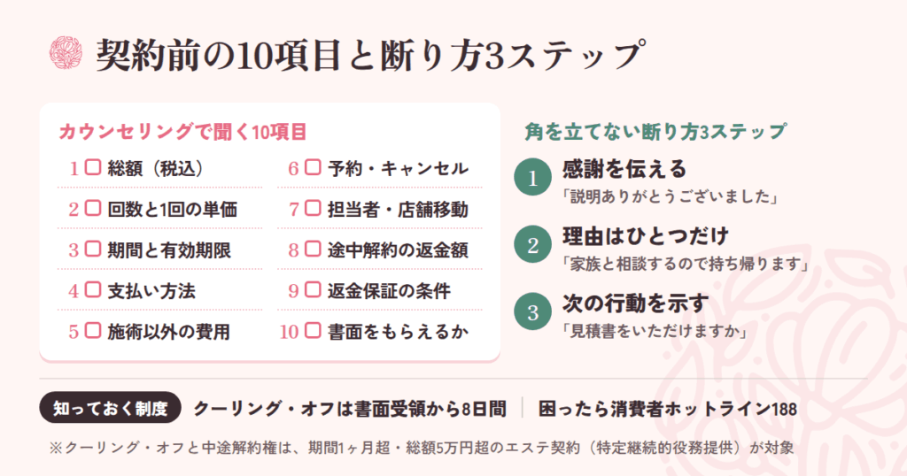 契約前に必ず確認したい10項目|当日契約を避ける断り方つき