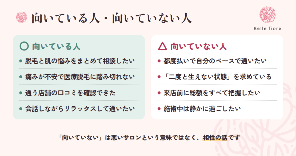 ベルフィオーレが向いている人・向いていない人
