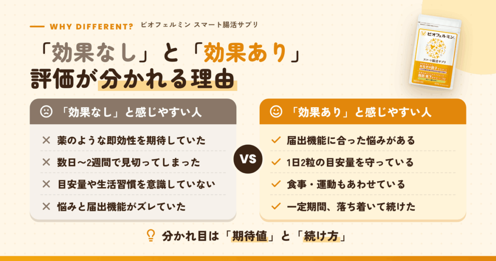 「効果あり」と感じる人・「効果なし」と感じる人の違い