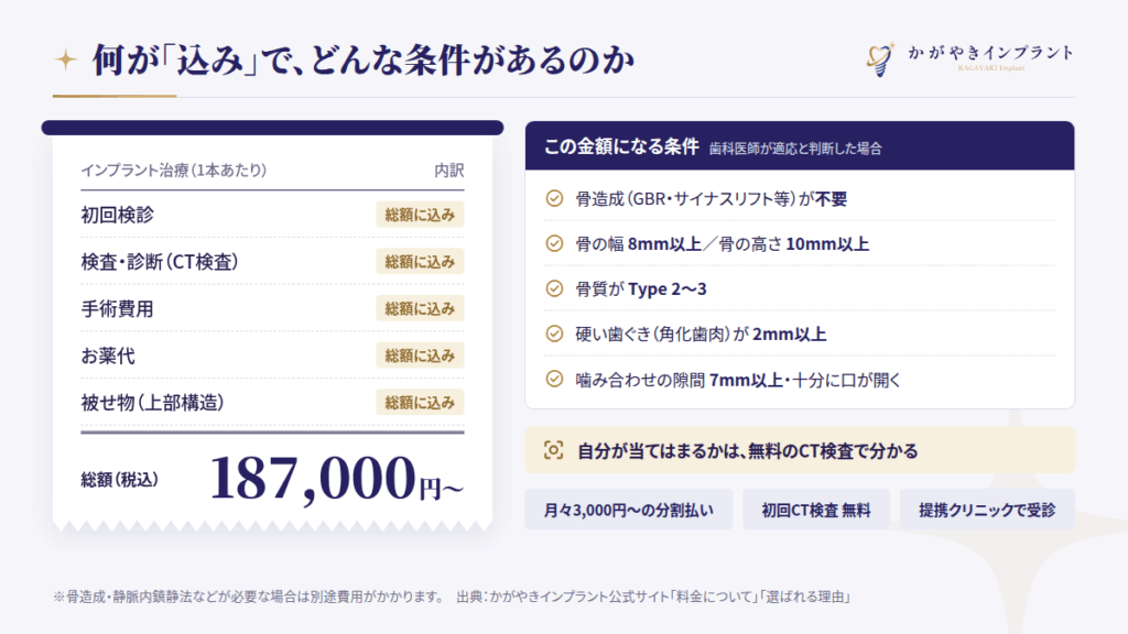 そもそも「かがやきインプラント」とは？口コミの前に知っておきたい基本情報