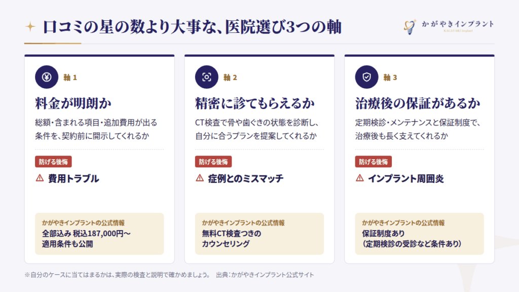 データで見る「インプラントで後悔しないための真実」