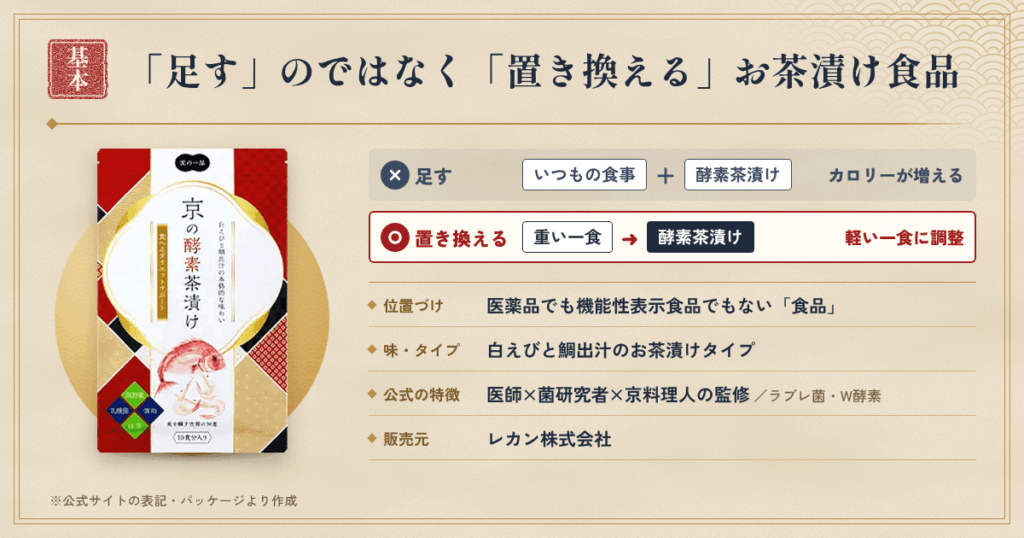 京の酵素茶漬けとは?まず「どんな食品か」を整理