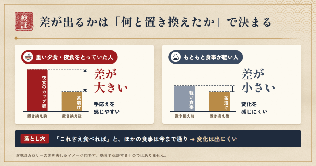 【知恵袋・SNSでの疑問】「痩せない」って本当?その正体を解剖