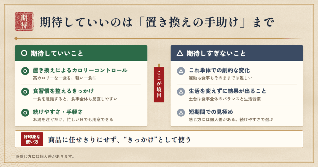 京の酵素茶漬けの「効果」はどう捉える?期待していいライン
