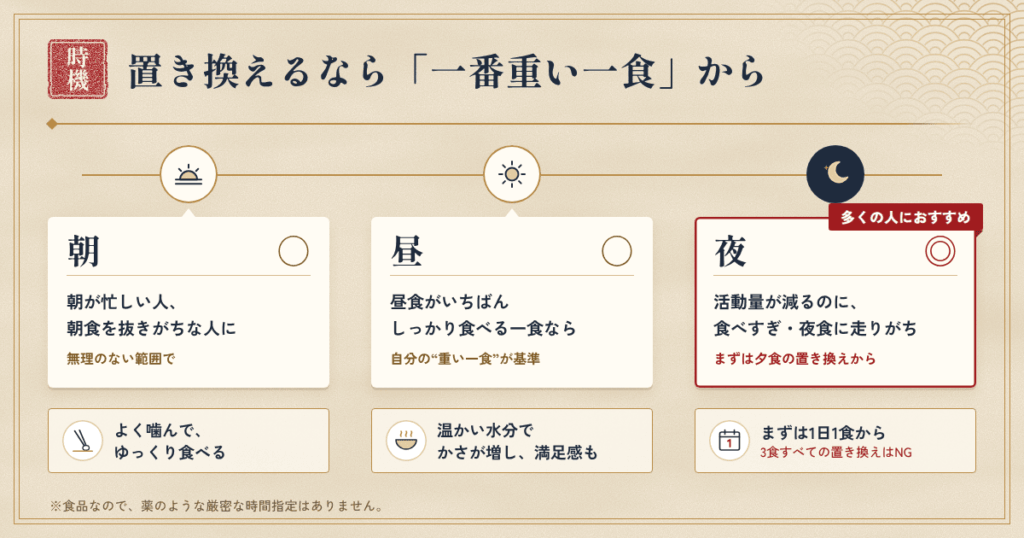 京の酵素茶漬けはいつ食べる?おすすめのタイミング