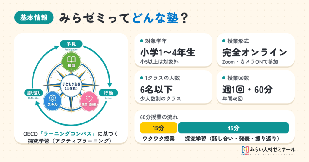 そもそもどんな塾？みらい人材ゼミナール（みらゼミ）の基本情報
