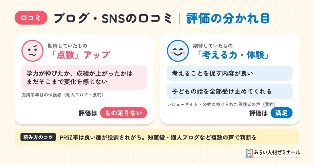 ブログ・SNSでのみらい人材ゼミナールの口コミ