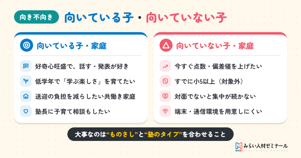 口コミから見える「向いている子・向いていない子」