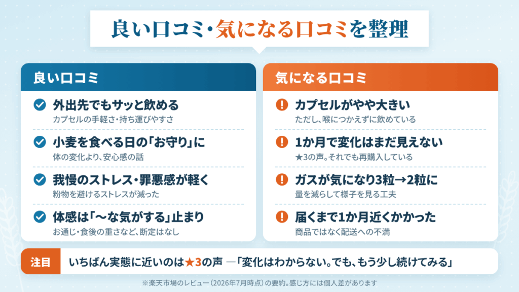 良い口コミと気になる口コミを、分けて並べてみました