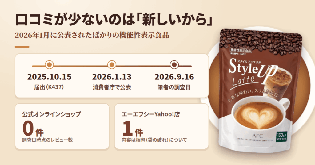 【結論】スタイルアップラテの口コミが少ないのは「新しいから」です