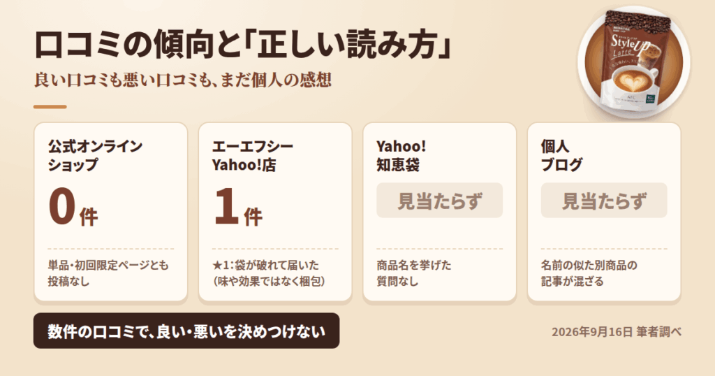 出回っている口コミ傾向と「正しい読み方」【良い口コミ・悪い口コミ】