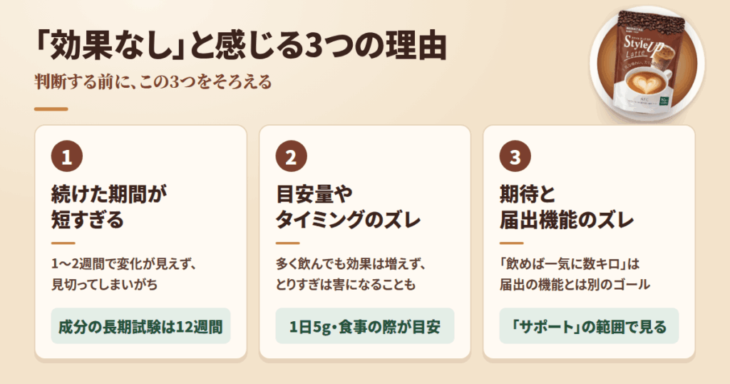 「スタイルアップラテは効果なし」と感じる人に共通する3つの理由